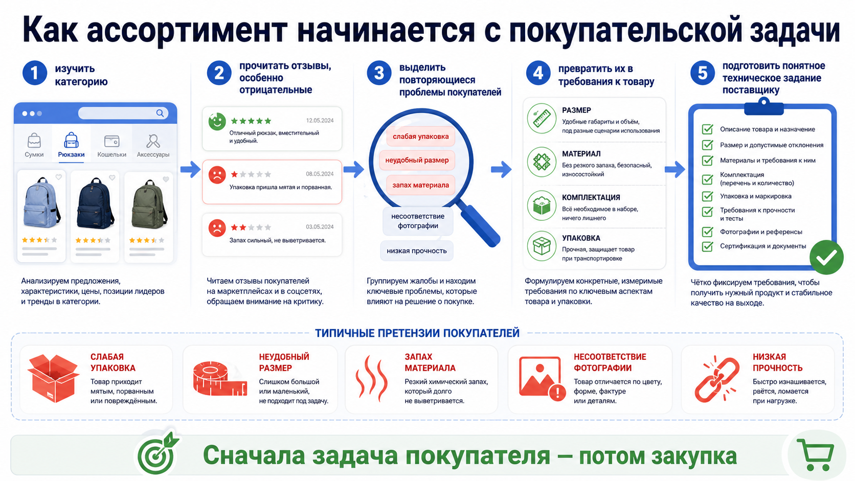 Рабочие навыки подсказывают профиль обучения